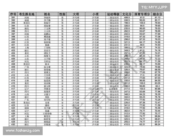 重点体育赛事名单